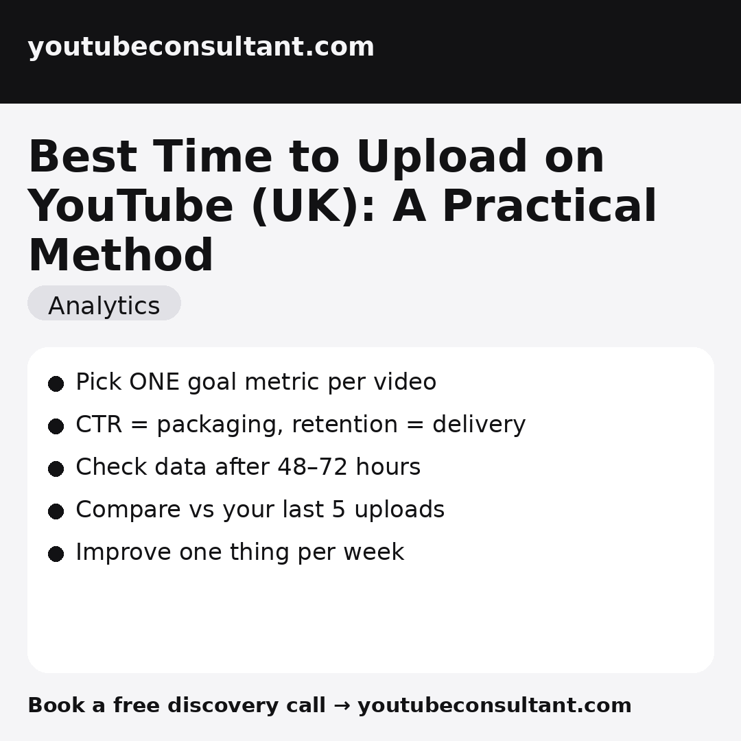 Best Time to Upload on YouTube (UK): A Practical Method infographic